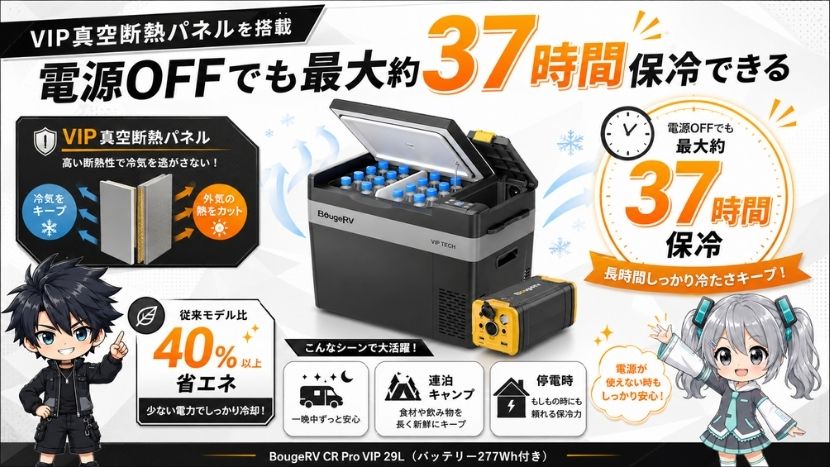 VIP真空断熱パネルを搭載｜電源OFFでも最大約37時間保冷できる