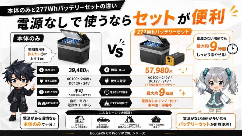 本体のみと277Whバッテリーセットの違い｜電源なしで使うならセットが便利