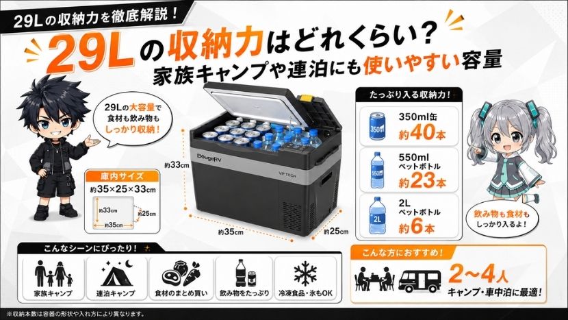 29Lの収納力はどれくらい？家族キャンプや連泊にも使いやすい容量