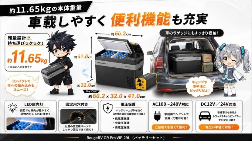 約11.65kgの本体重量｜車載しやすく便利機能も充実