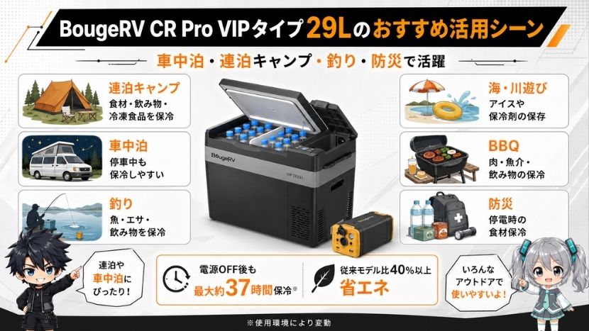 BougeRV CR Pro VIPタイプ29Lのおすすめ活用シーン