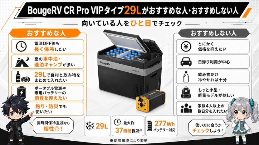 BougeRV CR Pro VIPタイプ29Lがおすすめな人・おすすめしない人