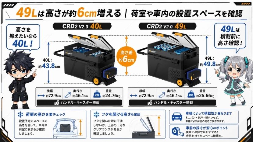 49Lは高さが約6cm増える｜荷室や車内の設置スペースを確認