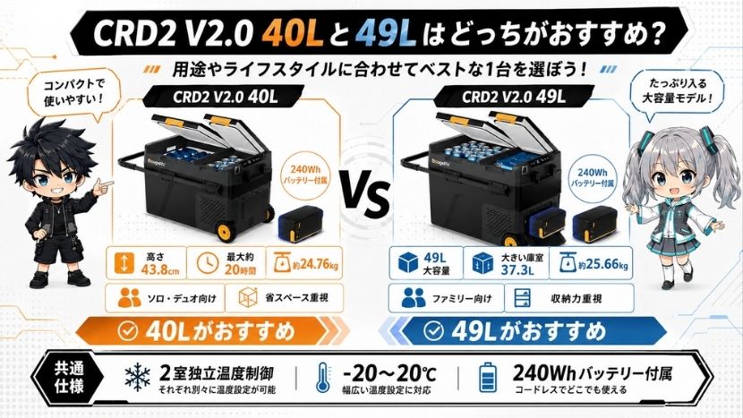 CRD2 V2.0 40Lと49Lはどっちがおすすめ？