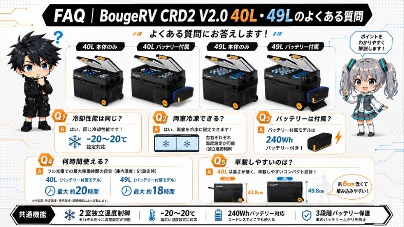 FAQ｜BougeRV CRD2 V2.0 40L・49Lのよくある質問