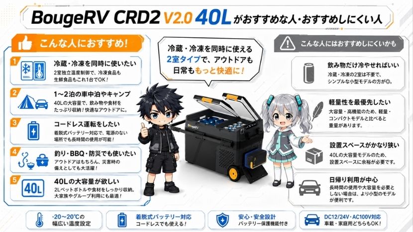 BougeRV CRD2 V2.0 40Lがおすすめな人・おすすめしにくい人