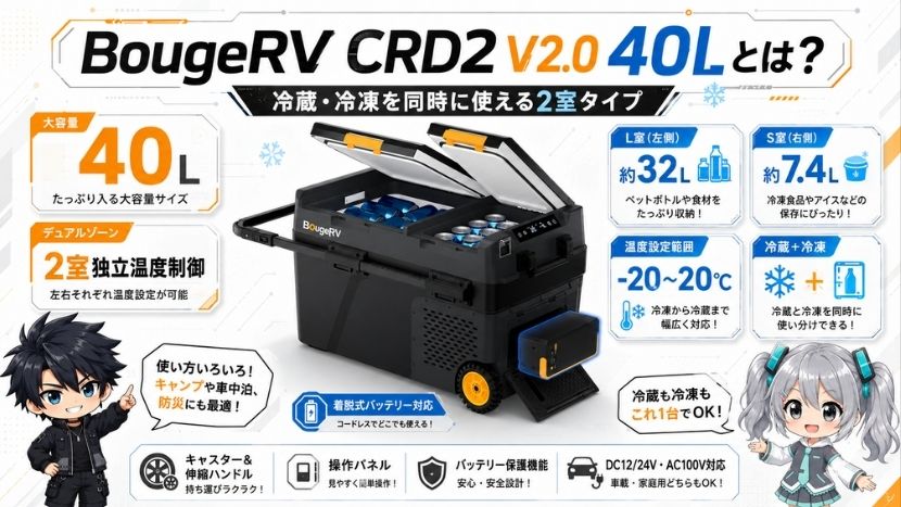 BougeRV CRD2 V2.0 40Lとは?冷蔵・冷凍を同時に使える2室タイプ