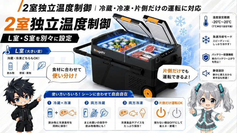 2室独立温度制御