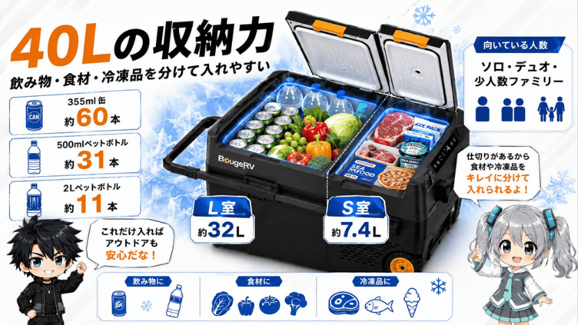40Lの収納力
