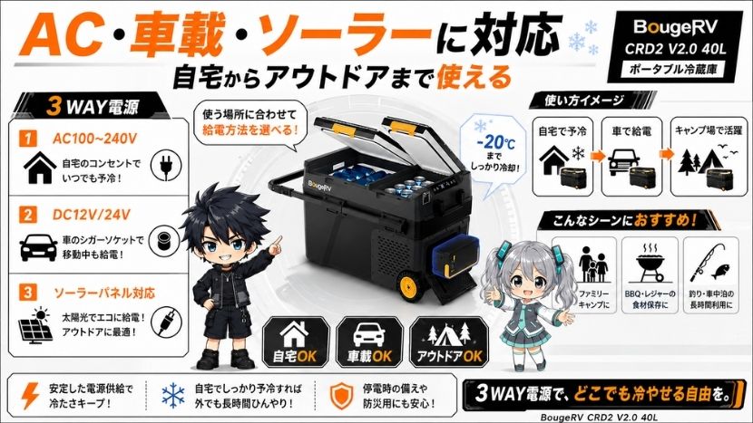 AC・車載・ソーラーに対応|自宅からアウトドアまで使える