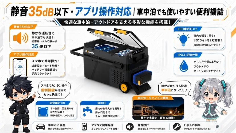 静音35dB以下・アプリ操作対応|車中泊でも使いやすい便利機能
