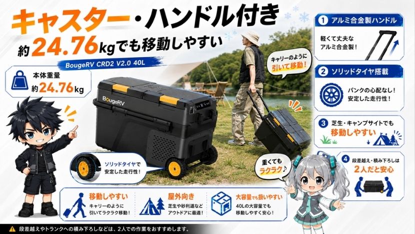 キャスター・ハンドル付き|約24.76kgでも移動しやすい