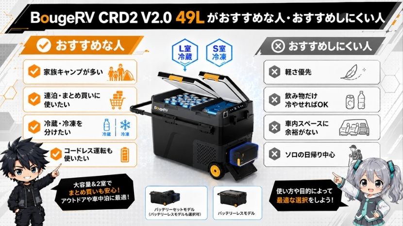 BougeRV CRD2 V2.0 49Lがおすすめな人・おすすめしにくい人