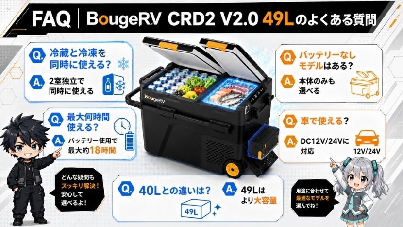 FAQ｜BougeRV CRD2 V2.0 49Lのよくある質問