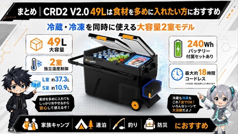 まとめ｜CRD2 V2.0 49Lは食材を多めに入れたい方におすすめ