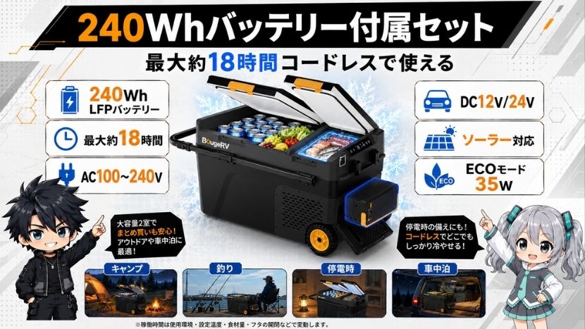 240Whバッテリー付属セット