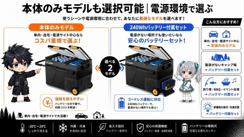 本体のみモデルも選択可能｜電源環境で選ぶ