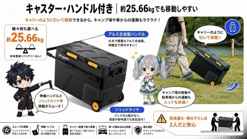 キャスター・ハンドル付き｜約25.66kgでも移動しやすい