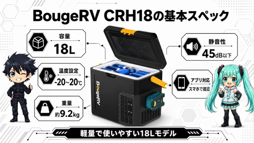 BougeRV CRH18の基本スペック