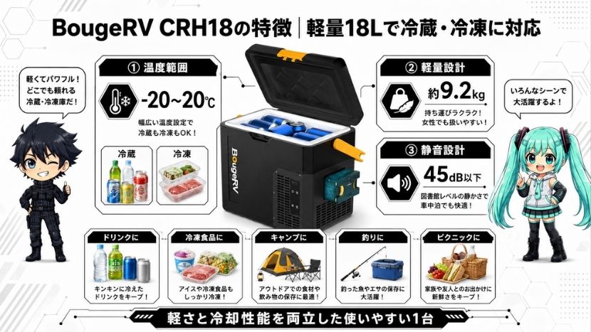 BougeRV CRH18の特徴｜軽量18Lで冷蔵・冷凍に対応