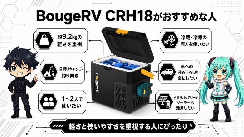 BougeRV CRH18がおすすめな人
