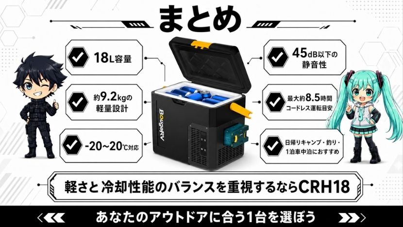 BougeRV CRH18L ポータブル冷蔵庫｜まとめ