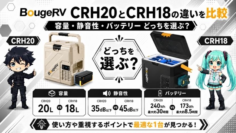 BougeRV CRH20とCRH18の違いを比較｜容量・静音性・バッテリーどっちを選ぶ？