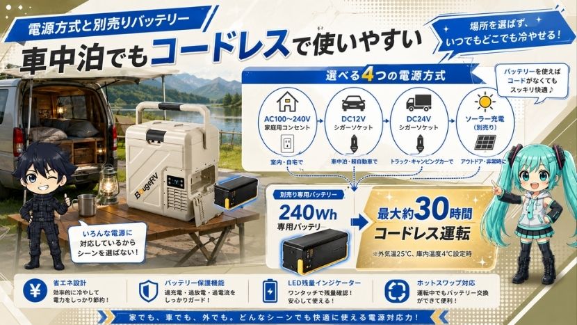 電源方式と別売バッテリー｜車中泊でもコードレスで使いやすい