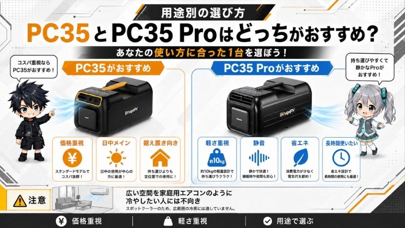 PC35とPC35 Proはどっちがおすすめ？用途別の選び方