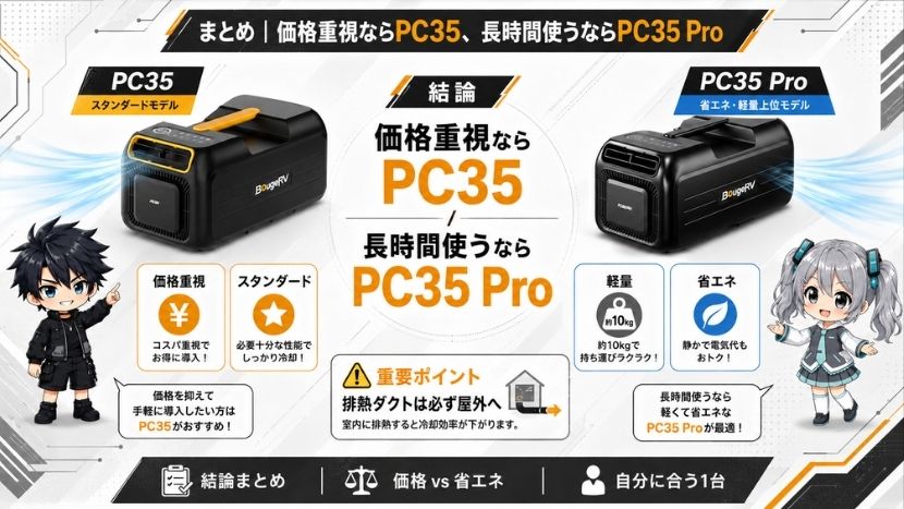 まとめ｜価格重視ならPC35、長時間使うならPC35 Pro