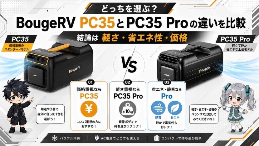 BougeRV PC35とPC35 Proの違いを比較