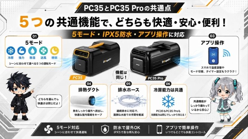 PC35とPC35 Proの共通点｜5モード・IPX5防水・アプリ操作に対応