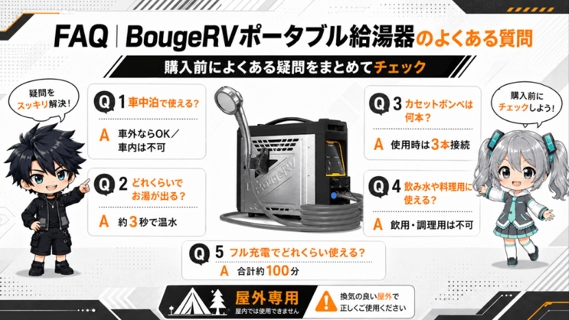 FAQ｜BougeRVポータブル給湯器のよくある質問