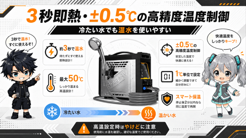 3秒即熱・±0.5℃の高精度温度制御｜冷たい水でも温水を使いやすい