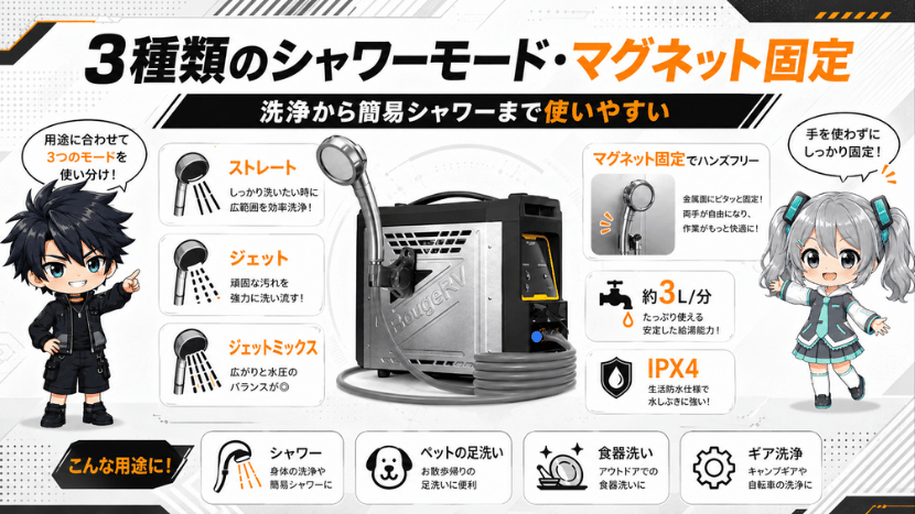 3種類のシャワーモード・マグネット固定｜洗浄から簡易シャワーまで使いやすい