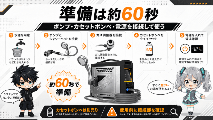 準備は約60秒｜ポンプ・カセットボンベ・電源を接続して使う