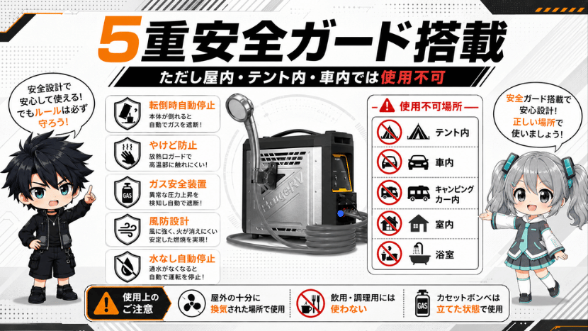 5重安全ガード搭載｜ただし屋内・テント内・車内では使用不可