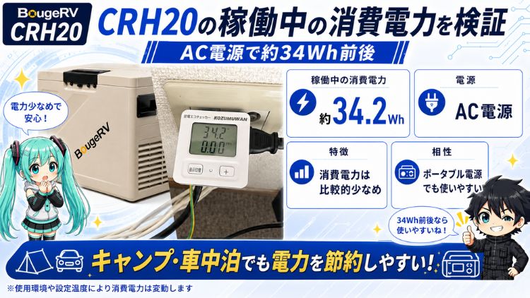 稼働中の消費電力は約34Wh前後｜AC電源
