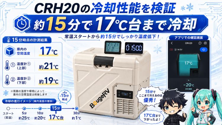 約15分で17℃台まで冷却