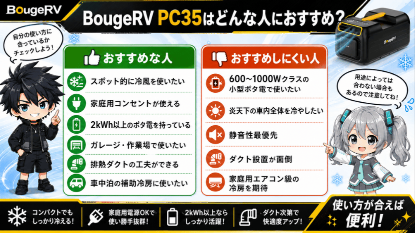 BougeRV PC35はどんな人におすすめ？