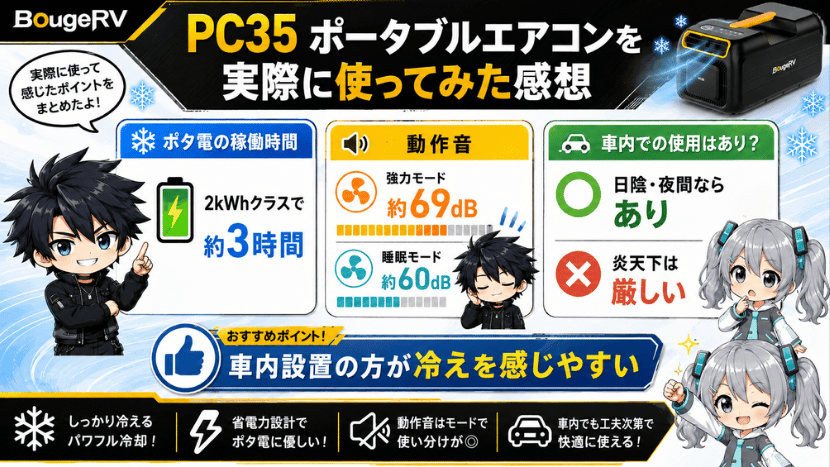 PC35 ポータブルエアコンを実際に使ってみた感想
