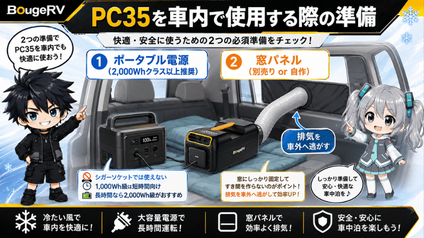 PC35を車内で使用する際の準備