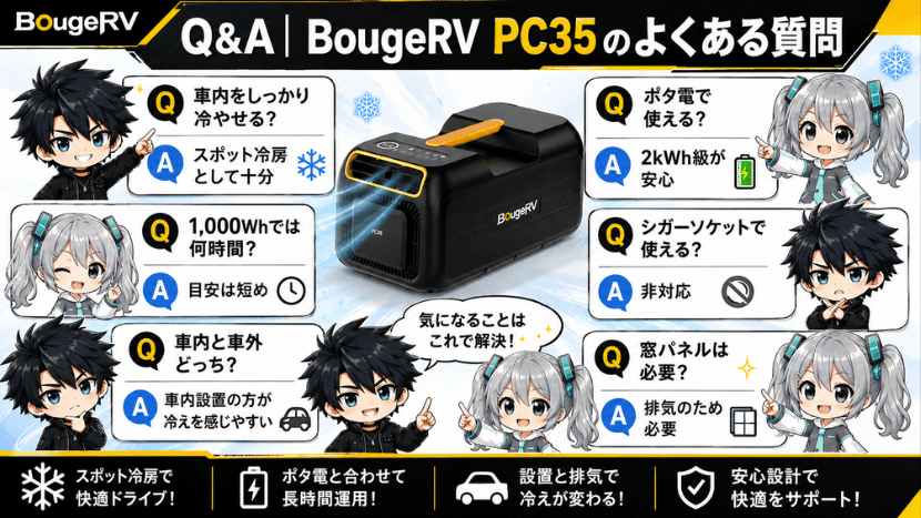 Q&A｜BougeRV PC35のよくある質問