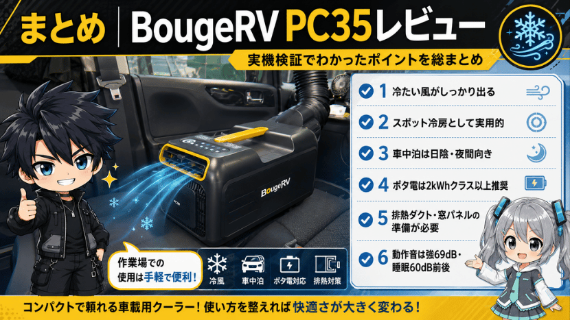 まとめ｜BougeRV PC35レビュー