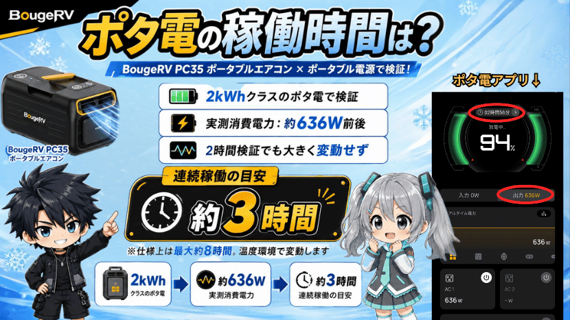 ポタ電の稼働時間は？