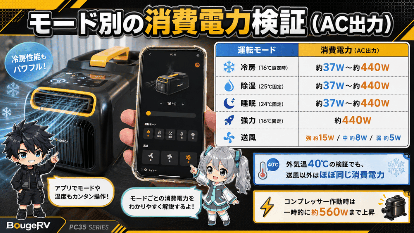 モード別の消費電力検証(AC出力)