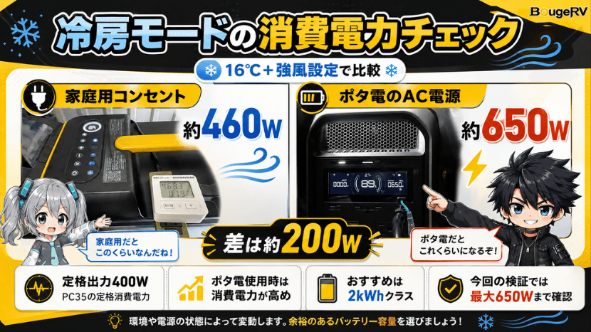 冷房モードの消費電力チェック