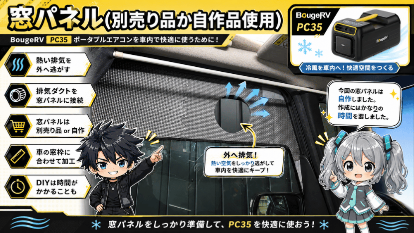 窓パネル(別売り品か自作品使用)